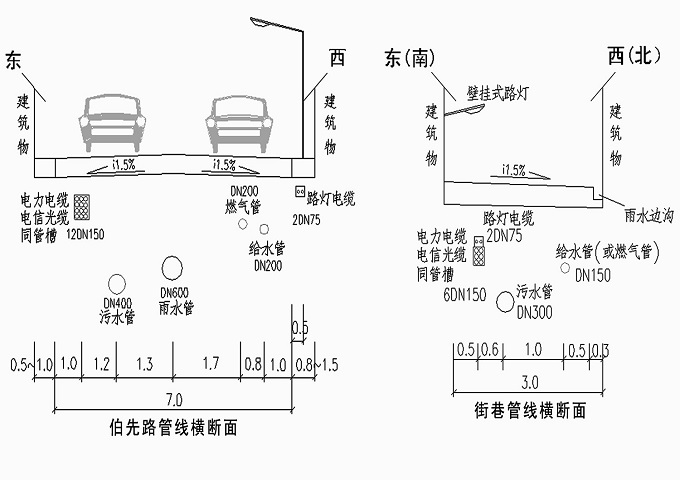 图8 伯先路历史街区改造管线规划横断面